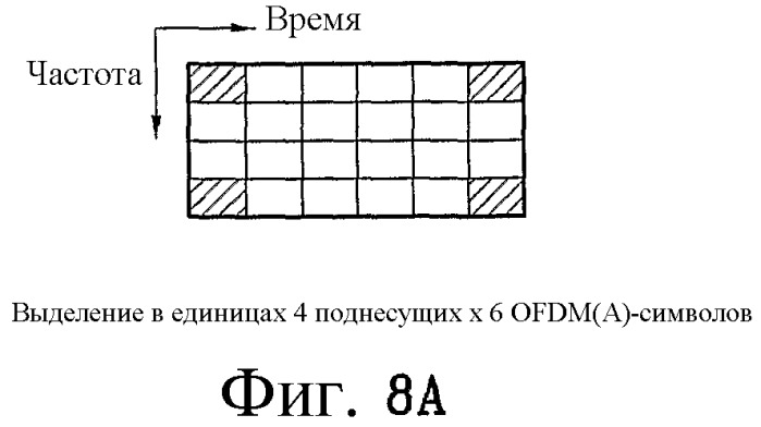 Способ передачи по восходящей линии связи в ofdm(a)-системе (патент 2446602)