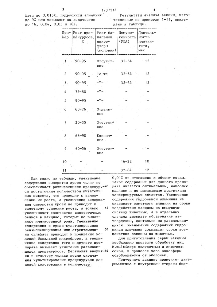 Вакцина для профилактики лярвальных тениидозов сельскохозяйственных животных (патент 1237214)