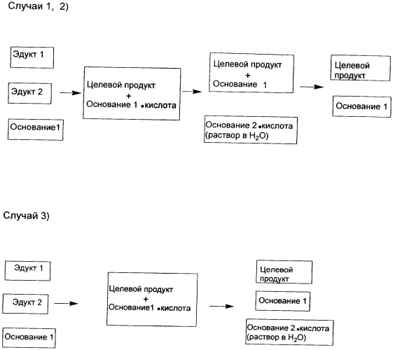 Способ выделения кислот из химических реакционных смесей с помощью неполярных аминов (патент 2417229)