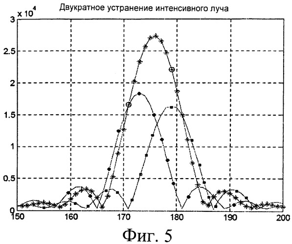 Способ и устройство для многолучевого поиска (патент 2518506)