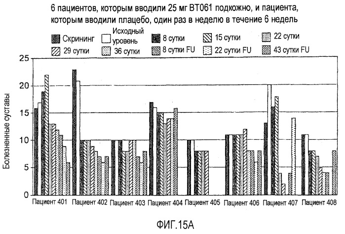 Средство для лечения заболевания (патент 2540013)