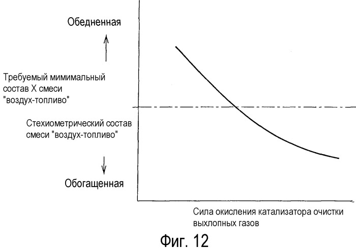 Система очистки выхлопных газов двигателя внутреннего сгорания (патент 2489578)