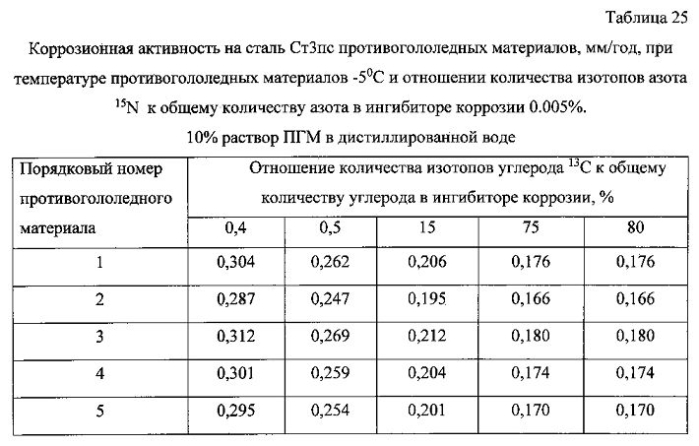 Способ получения твердого противогололедного материала на основе пищевой поваренной соли и кальцинированного хлорида кальция (варианты) (патент 2583816)