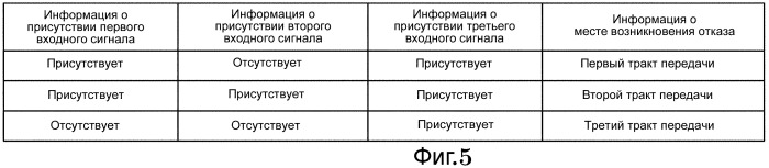 Устройство оптической передачи и способ оптической передачи (патент 2472289)