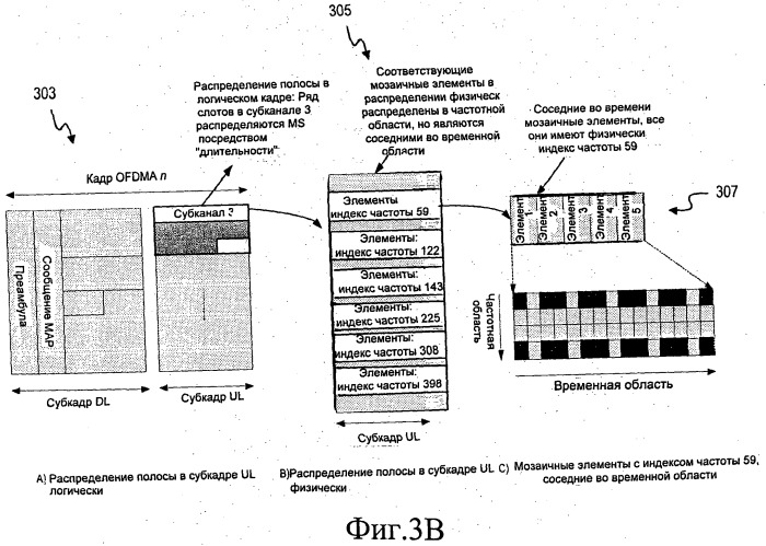 Способ и устройство для размещения пилот-сигналов (патент 2458470)