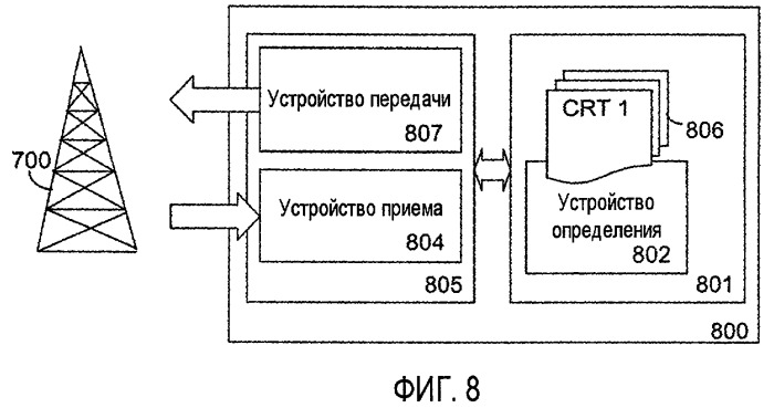 Использование разрешения восходящей линии связи в качестве запуска первого или второго типа сообщения cqi (патент 2456749)