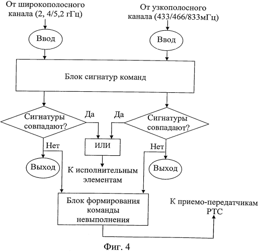 Устройство управления роботизированным транспортным средством (патент 2557085)