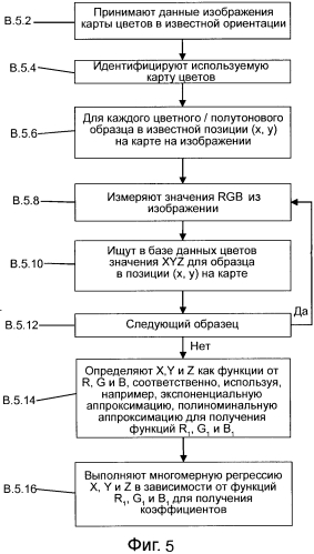 Способ и система для определения цвета из изображения (патент 2567863)