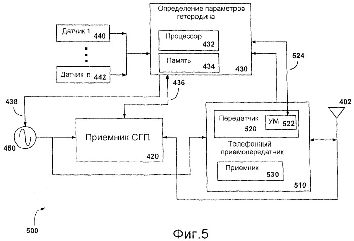 Способ и устройство для компенсации погрешности частоты гетеродина посредством контроля внешних условий (патент 2333598)