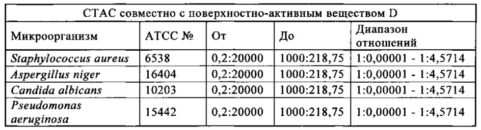 Микробицидная композиция (патент 2654625)