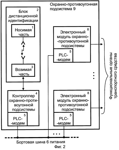 Информационно-управляющая система для транспортного средства (патент 2247669)