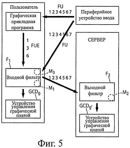 Способ кодирования и система отображения на экране цифрового макета объекта в виде синтезированного изображения (патент 2446472)