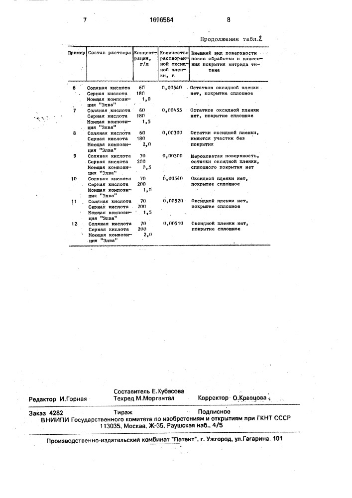 Раствор для удаления оксидной пленки с поверхности сталей (патент 1696584)