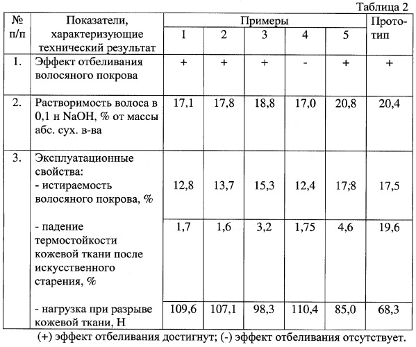 Способ обработки меховых шкурок (патент 2264474)