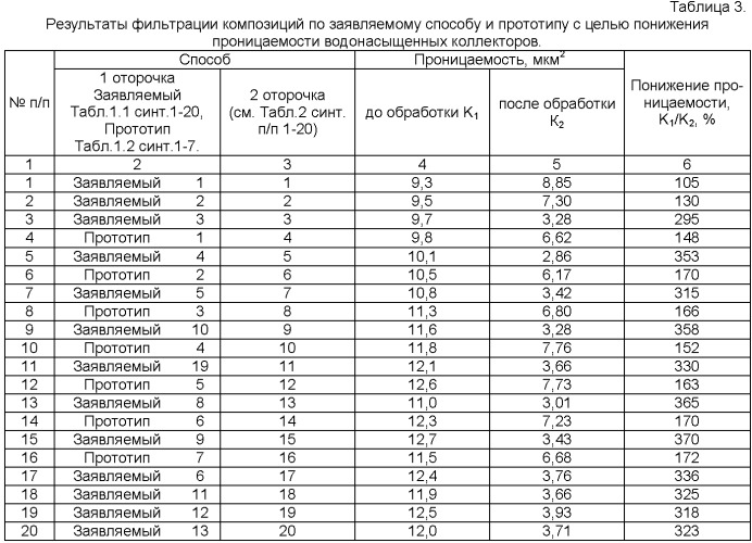 Способ разработки неоднородного нефтяного пласта (патент 2394155)