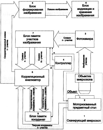 Формирователь изображения (патент 2304807)