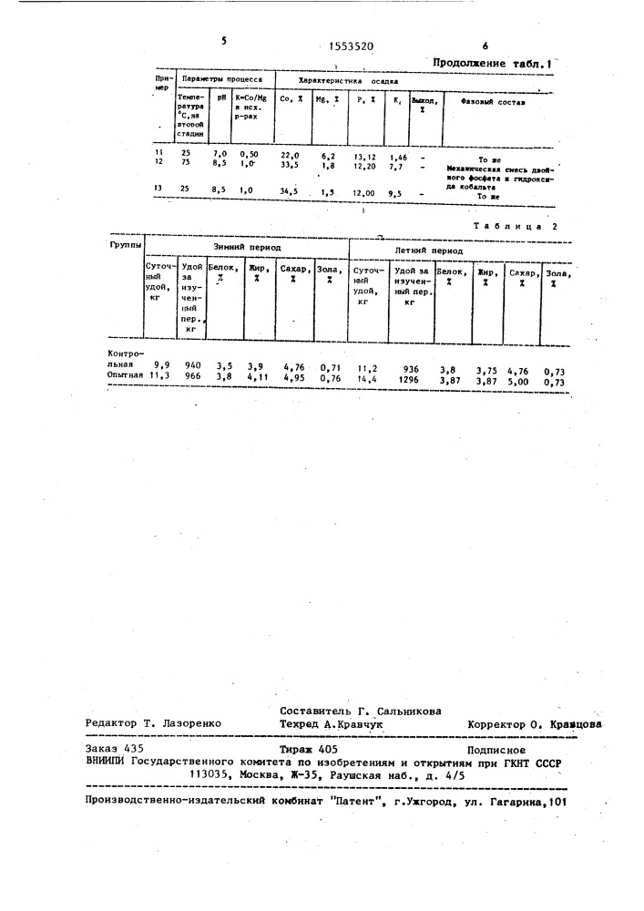 Двойной гидратированный средний фосфат кобальта-магния в качестве минеральной кормовой добавки повышенной питательной ценности (патент 1553520)