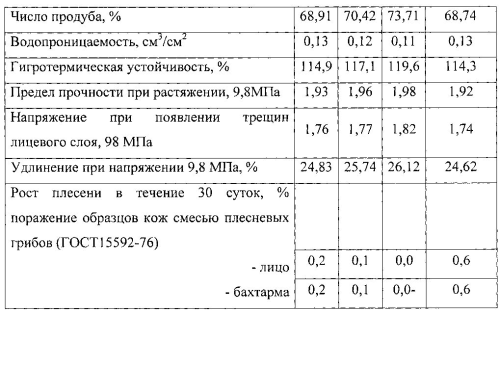 Способ жирования кожи (патент 2601292)