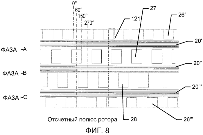 Многофазное статорное устройство (патент 2557562)
