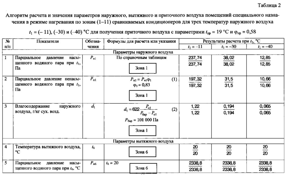 Параметры температуры воздуха. Расчетные параметры наружного воздуха для проектирования вентиляции. Расчетные параметры наружного воздуха для расчета систем вентиляции. Таблица расчетные параметры наружного воздуха. Температура наружного воздуха при расчете вентиляции.