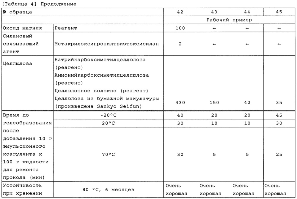 Эмульсионный коагулянт и набор для устранения прокола шины с его применением (патент 2622123)