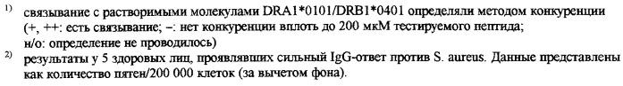 Способ идентификации, выделения и получения антигенов определенного патогена (патент 2289817)