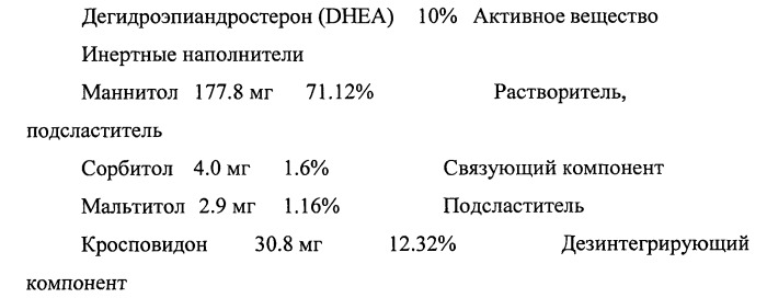 Ородисперсная таблетка дегидроэпиандростерона (патент 2545812)