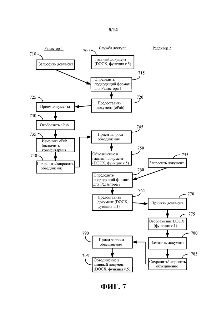 Интерфейсы для прикладного программирования для курирования контента (патент 2666302)