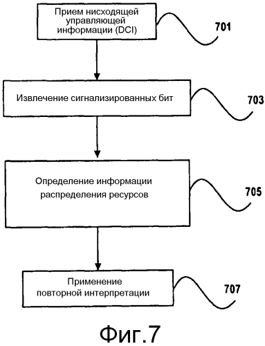 Назначение ресурсов для передачи с одним кластером и многими кластерами (патент 2577318)