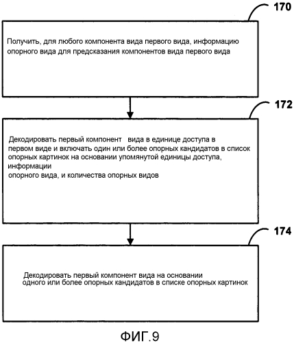 Кодирование видео множественных видов (патент 2556882)