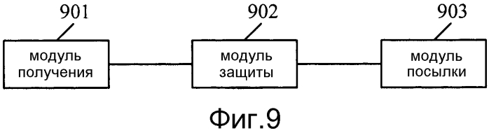 Способ и система gsm безопасности и соответствующие устройства (патент 2573745)