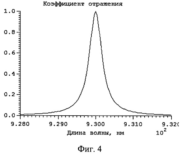 Способ синхронизации линейки лазерных диодов (патент 2488929)