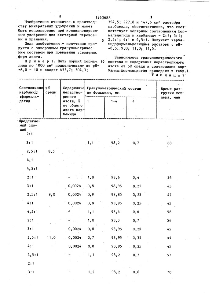 Способ получения свободносыпучего карбамида (патент 1263688)