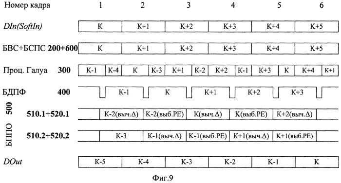 Устройство декодирования кодов рида-соломона (патент 2541869)