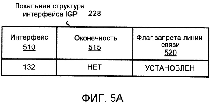 Синхронизация ldp и igp для широковещательных сетей (патент 2521092)