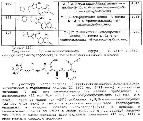 Циклические ингибиторы протеинтирозинкиназ (патент 2312860)