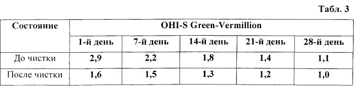 Зубная паста (патент 2535051)