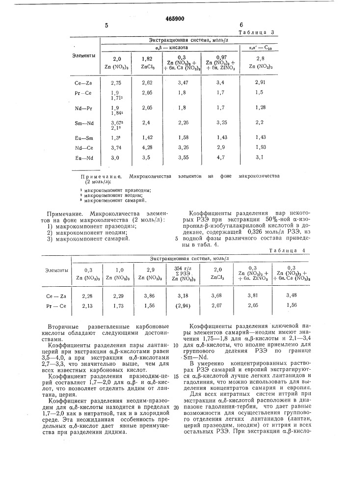 Способ разделения редкоземельных элементов (патент 465900)