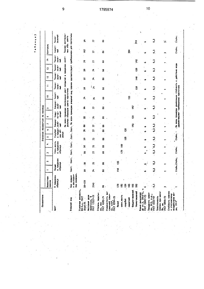 Нефтеполимерная композиция (патент 1795974)
