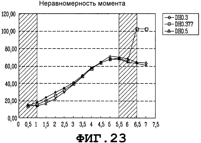 Стиральная машина (патент 2575860)