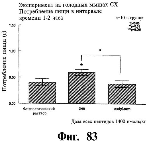 Соединения оксинтомодулина (варианты), фармацевтическая композиция на их основе, способы лечения и профилактики ожирения и сопутствующих заболеваний (варианты) и лекарственное средство (варианты) (патент 2485135)