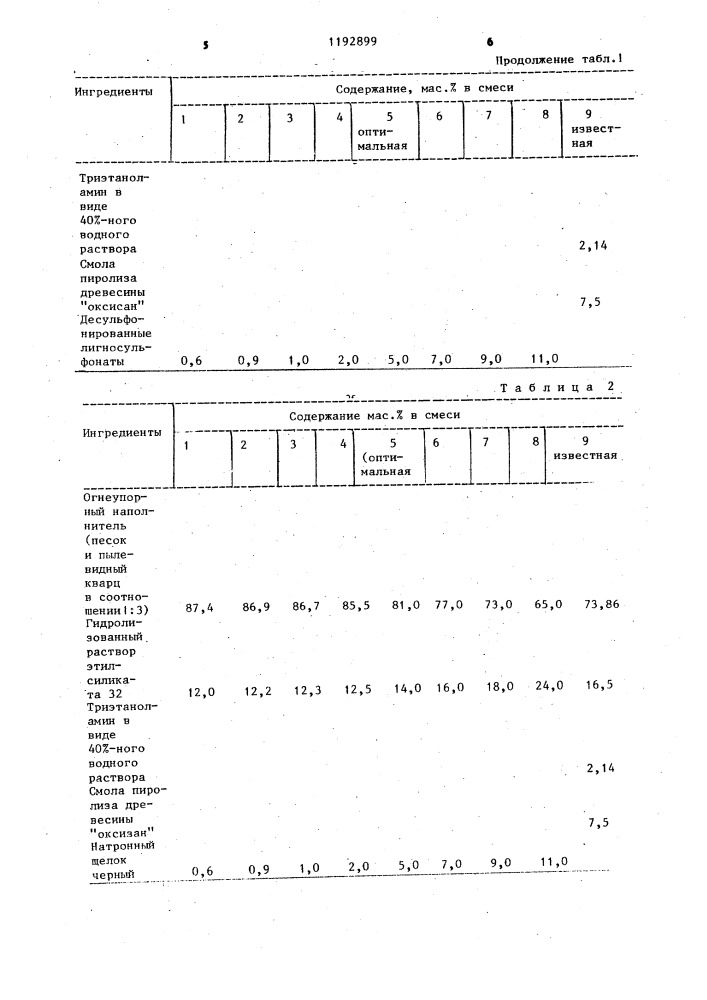 Смесь для получения керамических форм и стержней (патент 1192899)