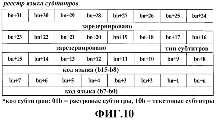 Носитель записи, имеющий структуру данных для управления воспроизведением данных дополнительного представления, а также способы и устройства записи и воспроизведения (патент 2376661)