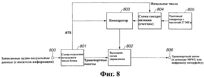 Устройство и способ записи/воспроизведения информации, носитель записанной информации и средство обслуживания программы записи/воспроизведения информации (патент 2273893)