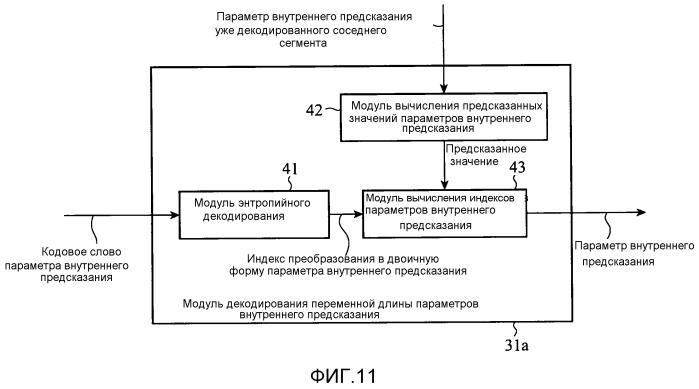 Устройство кодирования движущихся изображений, устройство декодирования движущихся изображений, способ кодирования движущихся изображений и способ декодирования движущихся изображений (патент 2533649)