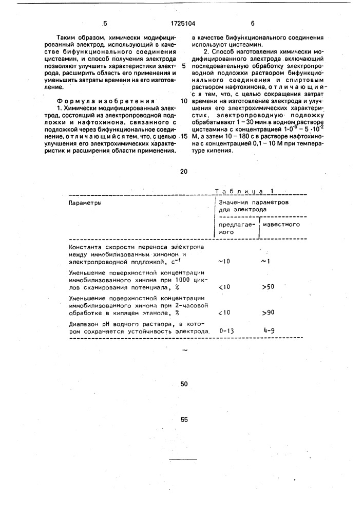 Химически модифицированный электрод и способ его изготовления (патент 1725104)