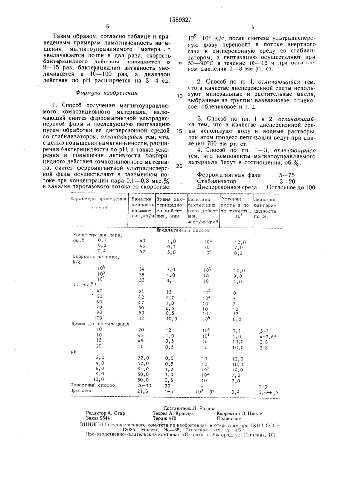Способ получения магнитоуправляемого композиционного материала (патент 1589327)
