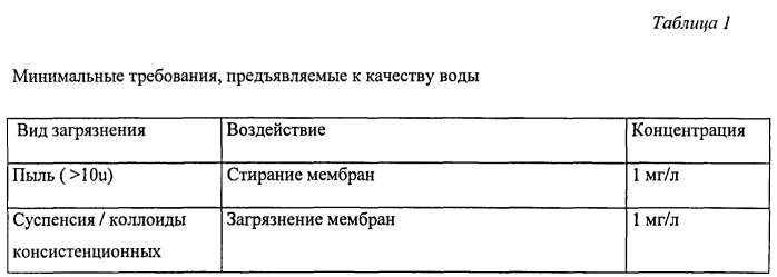 Молочный продукт пастеризованный из рекомбинированного молока и способ его производства (патент 2579696)