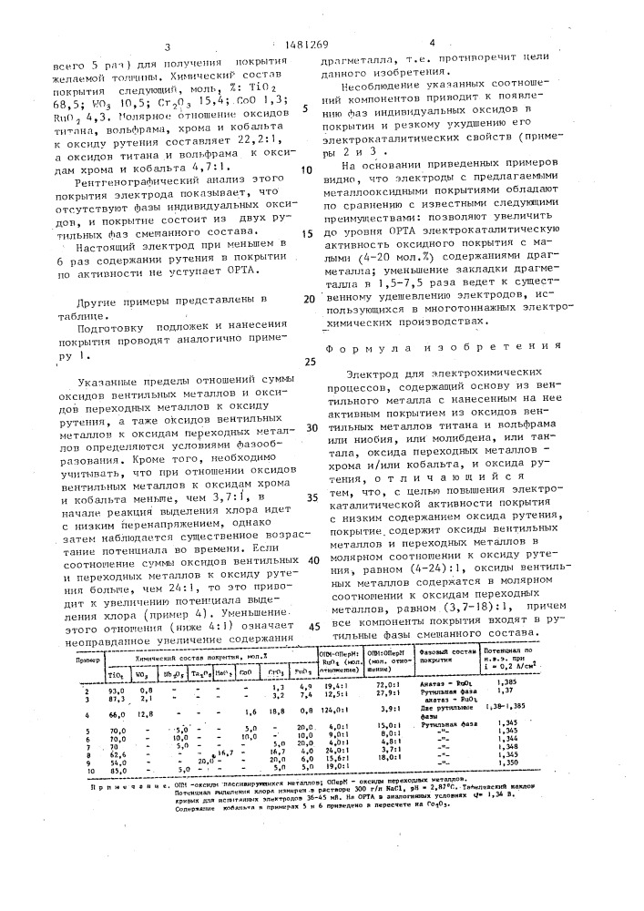 Электрод для электрохимических процессов (патент 1481269)