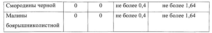 Способ производства напитка винного (патент 2533803)